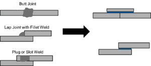 Butt Joint Lap Joint with Fillet Weld Plog or Slot Weld Plexus Adhesive Metal Bonding