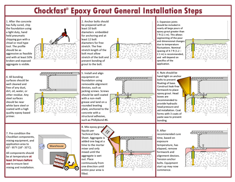 Cheat Sheet Chockfast Epoxy Grout Typical Installation Steps Overview Image