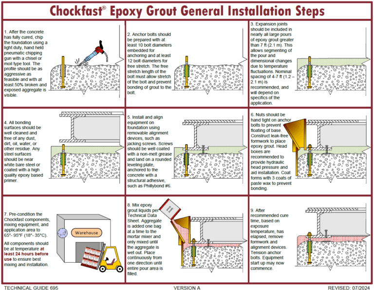 Chockfast Epoxy Grout Installation Steps image