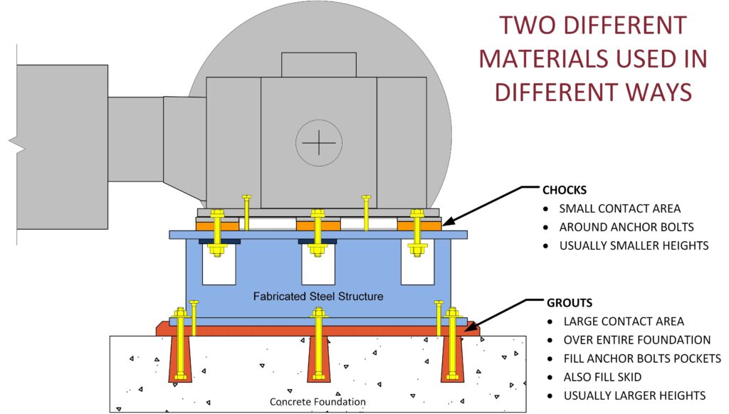 Blog image differences between epoxy chocks epoxy grouts