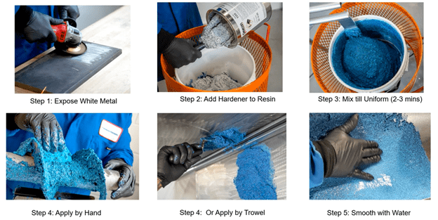 Elevated Temperature Wear Resistant coatings mixing image