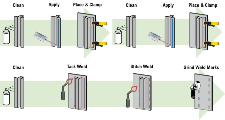 Plexus Adhesive Metal Bonding Plexus vs Welding Illustration