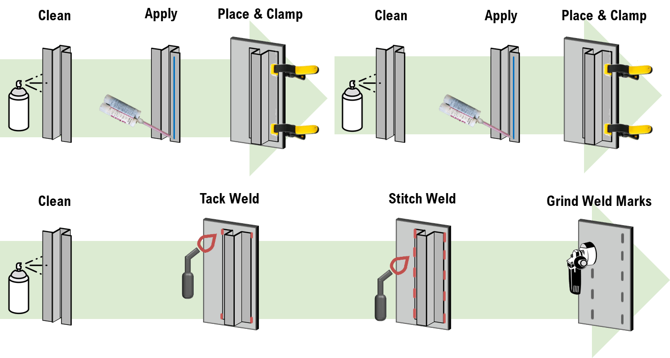 Metal Bonding with Plexus® Adhesives ITW Performance Polymers
