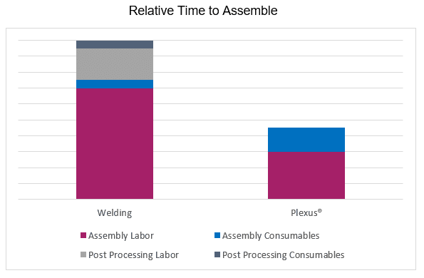 METAL TO METAL BONDING WITH PLEXUS ADHESIVES - ITW Performance Polymers