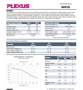 Technical Data Sheet Samantha helped redesign