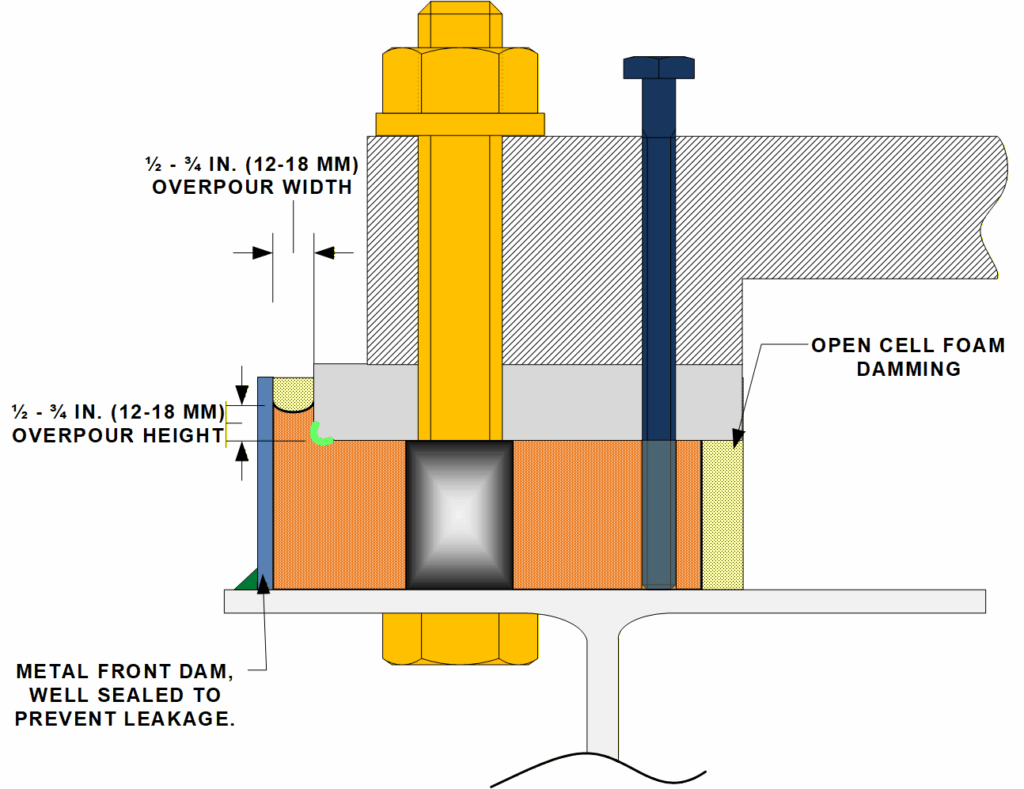 Learn three proven keys to better epoxy grout and chock installations, including placement, air removal, and proper curing using Chockfast systems.