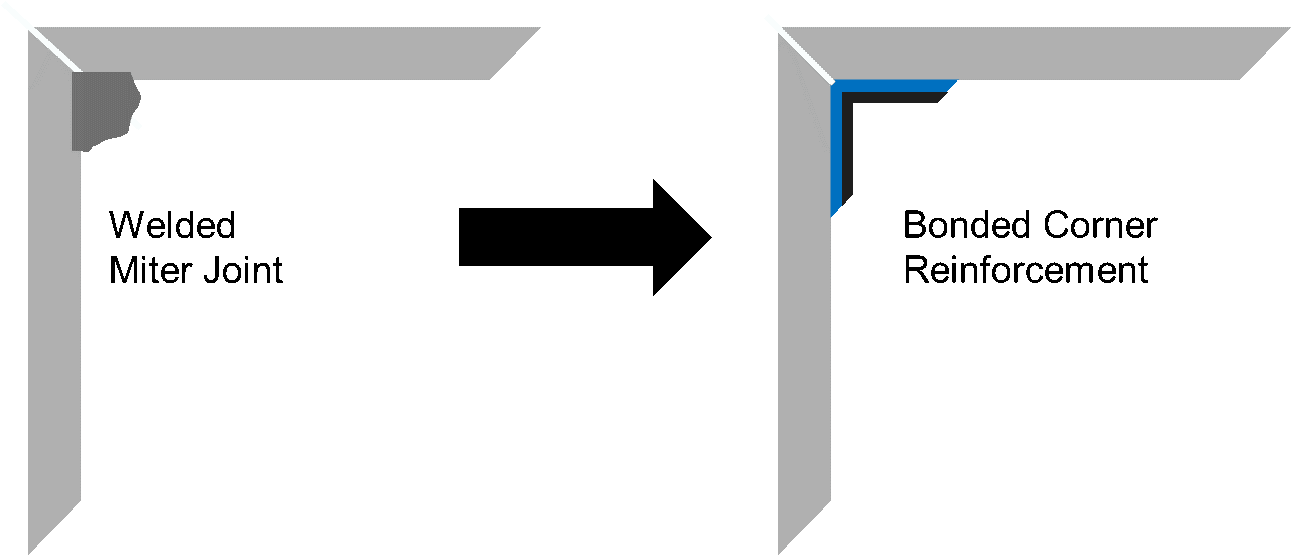 Metal Bonding with Plexus® Adhesives ITW Performance Polymers