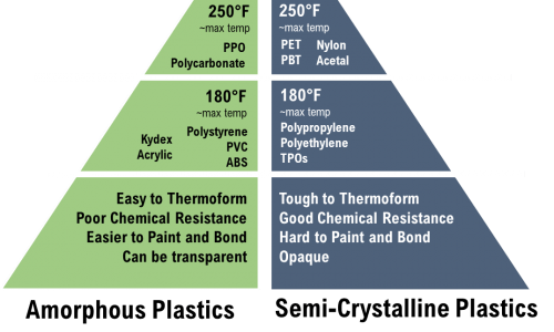 The Guide to Switch from Adhesive Bonding to Plastic Welding