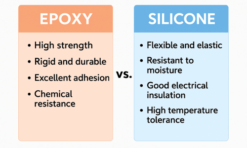 Choosing the right potting material for electronics epoxy vs silicone blog image