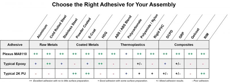 comparison overview improved throughput landing page v3 scaled