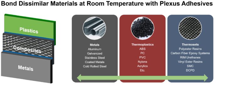 The Guide to Switch from Adhesive Bonding to Plastic Welding