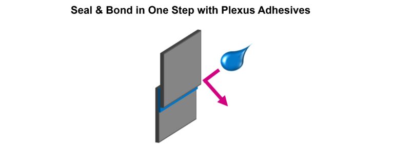 Why Plexus® Acrylic Adhesives are Great for ABS Bonding & Other  Thermoplastics - ITW Performance Polymers