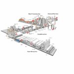 Maintenance Solutions for Pulp & Paper Industry